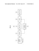 APPARATUS AND METHOD MANAGING POWER BASED ON DATA diagram and image