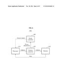 APPARATUS AND METHOD MANAGING POWER BASED ON DATA diagram and image