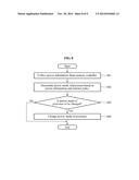 APPARATUS AND METHOD MANAGING POWER BASED ON DATA diagram and image