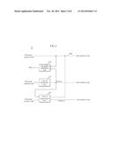 SEMICONDUCTOR APPARATUS AND MEMORY SYSTEM diagram and image