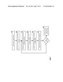 SELECTIVE ACTIVATION OF MEMORY TO RETRIEVE DATA IN A DISPERSED STORAGE     NETWORK diagram and image