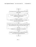 ELECTRONIC DEVICE AND METHOD FOR RELEASING ELECTRONIC DEVICE FROM     NONFUNCTIONING STATE diagram and image