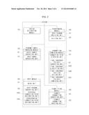 SYSTEM FOR GENERATING UNIQUE HANDWRITING STYLE OF USER AND METHOD THEREFOR diagram and image