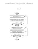 APPARATUS AND METHOD FOR EXECUTING CODE diagram and image