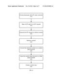 CONTROLLER AND METHOD TO BUILD A COMBINED WEB PAGE USING DATA RETRIEVED     FROM MULTIPLE APIS diagram and image