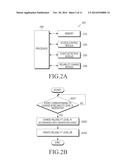 METHOD AND APPARATUS FOR USING ELECTRONIC DEVICE diagram and image