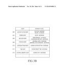 METHOD AND APPARATUS FOR USING ELECTRONIC DEVICE diagram and image