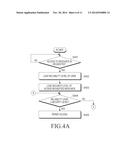 METHOD AND APPARATUS FOR USING ELECTRONIC DEVICE diagram and image