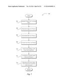 Project Resource Access Control diagram and image