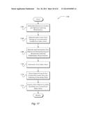 Project Resource Access Control diagram and image