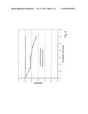 REDUCING NITROSAMINE CONTENT OF AMINE COMPOSITIONS diagram and image