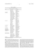 Feedstuffs for Aquaculture Comprising Stearidonic Acid diagram and image