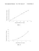 THERMOELECTRIC POLYMER COMPOSITE, METHOD OF MAKING AND USE OF SAME diagram and image