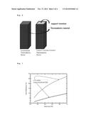 THERMOELECTRIC ELEMENT HAVING STRUCTURE CAPABLE OF IMPROVING THERMAL     EFFICIENCY diagram and image