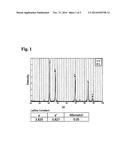 HIGHLY HEAT-RESISTANT AND HIGH-STRENGTH Rh-BASED ALLOY AND METHOD FOR     MANUFACTURING THE SAME diagram and image