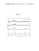 CRYSTALLINE ALLOY HAVING GLASS-FORMING ABILITY, PREPARATION METHOD     THEREOF, ALLOY TARGET FOR SPUTTERING, AND PREPARATION METHOD THEREOF diagram and image