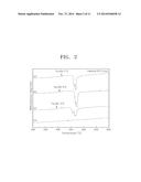 CRYSTALLINE ALLOY HAVING GLASS-FORMING ABILITY, PREPARATION METHOD     THEREOF, ALLOY TARGET FOR SPUTTERING, AND PREPARATION METHOD THEREOF diagram and image