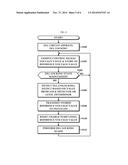 DELAY-LOCKED LOOP (DLL) CIRCUIT APPARATUS AND METHOD FOR LOCKING THEREOF diagram and image