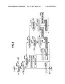 ELECTRONIC APPARATUS INCLUDING TOUCH PANEL, POSITION DESIGNATION METHOD,     AND STORAGE MEDIUM diagram and image