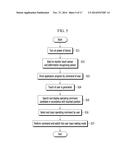 FLEXIBLE DISPLAY DEVICE HAVING GUIDE FUNCTION OF GESTURE COMMAND AND     METHOD THEREOF diagram and image