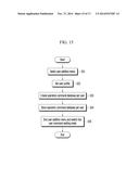 FLEXIBLE DISPLAY DEVICE HAVING GUIDE FUNCTION OF GESTURE COMMAND AND     METHOD THEREOF diagram and image