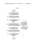 FLEXIBLE DISPLAY DEVICE HAVING GUIDE FUNCTION OF GESTURE COMMAND AND     METHOD THEREOF diagram and image