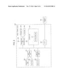 ELECTRONIC DEVICE AND OPERATION INPUT METHOD diagram and image