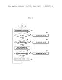 METHOD FOR CONTROLLING STATE CHANGE AND EXECUTING FUNCTION AND ELECTRONIC     DEVICE SUPPORTING THE SAME diagram and image