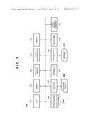 ELECTRONIC DEVICE AND CONTROL METHOD THEREOF diagram and image