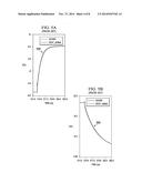 COST EFFECTIVE LOW PIN/BALL COUNT LEVEL-SHIFTER FOR LCD BIAS APPLICATIONS     SUPPORTING CHARGE SHARING OF GATE LINES WITH PERFECT WAVEFORM MATCHING diagram and image