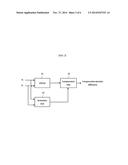 APPARATUS FOR MATCHING BLOCKS OF STEREO IMAGE diagram and image