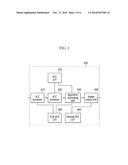 DEVICE AND METHOD OF MODIFYING IMAGE SIGNAL diagram and image