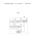 DEVICE AND METHOD OF MODIFYING IMAGE SIGNAL diagram and image