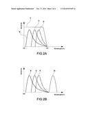 IMAGING APPARATUS AND IMAGING METHOD diagram and image