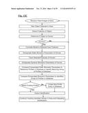 Methods, Systems, Apparatuses, Circuits and Associated Computer Executable     Code for Video Based Subject Characterization, Categorization,     Identification, Tracking, Monitoring and/or Presence Response diagram and image