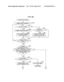 IMAGING APPARATUS AND CONTROL METHOD OF IMAGING APPARATUS diagram and image