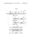 BLOCK SELECTION CIRCUIT AND SEMICONDUCTOR DEVICE HAVING THE SAME diagram and image