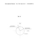 METHOD AND DEVICE FOR TRANSMITTING CHANNEL STATE INFORMATION IN A WIRELESS     COMMUNICATION SYSTEM diagram and image