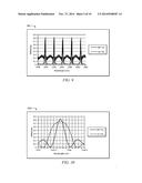 Laser with Full C-Band Tunability and Narrow Linewidth diagram and image