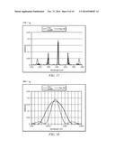 Laser with Full C-Band Tunability and Narrow Linewidth diagram and image