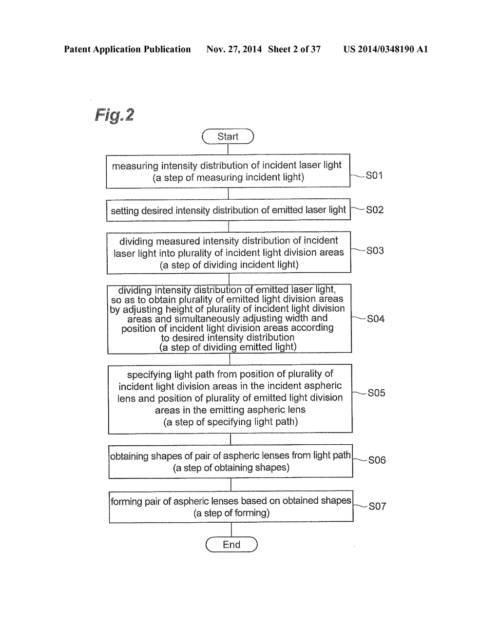 METHOD FOR DESIGNING LASER-LIGHT-SHAPING OPTICAL COMPONENT, METHOD FOR     PRODUCING LASER-LIGHT-SHAPING OPTICAL COMPONENT, AND LASER-LIGHT-SHAPING     OPTICAL SYSTEM - diagram, schematic, and image 03