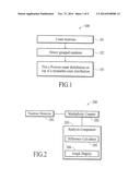 NEUTRON DETECTION USING POISSON DISTRIBUTION COMPARISON INDEPENDENT OF     COUNT RATE BASED ON CORRELATION SIGNALS diagram and image