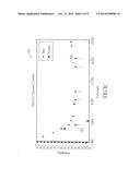 NEUTRON DETECTION USING POISSON DISTRIBUTION COMPARISON INDEPENDENT OF     COUNT RATE BASED ON CORRELATION SIGNALS diagram and image