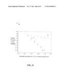 NEUTRON DETECTION USING POISSON DISTRIBUTION COMPARISON INDEPENDENT OF     COUNT RATE BASED ON CORRELATION SIGNALS diagram and image