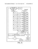 Reversible Cipher diagram and image