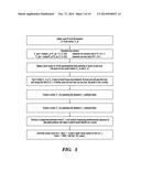 CORNER DETECTION diagram and image