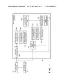 IMAGE PROCESSING APPARATUS, IMAGE PROCESSING METHOD AND PROGRAM diagram and image