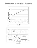 CYCLONE REACTOR AND METHOD FOR PRODUCING USABLE BY-PRODUCTS USING CYCLONE     REACTOR diagram and image