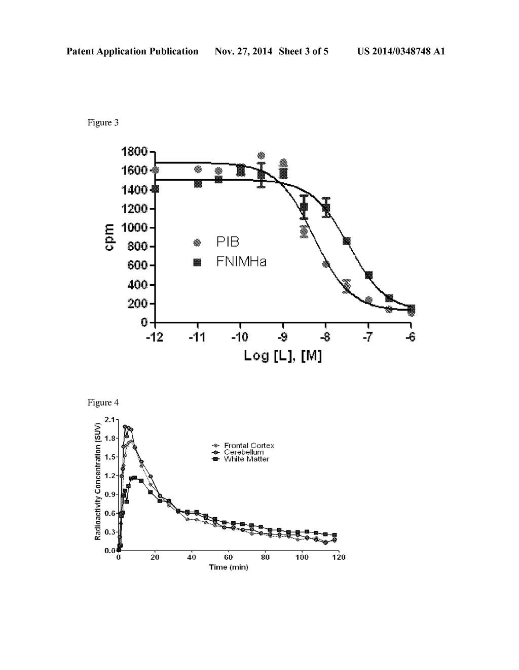 BETA-AMYLOID IMAGING AGENTS, METHODS OF MANUFACTURE, AND METHODS OF USE     THEREOF - diagram, schematic, and image 04