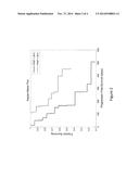 PREDICTIVE BIOMARKER OF SURVIVAL IN THE TREATMENT OF RENAL CELL CARCINOMA diagram and image